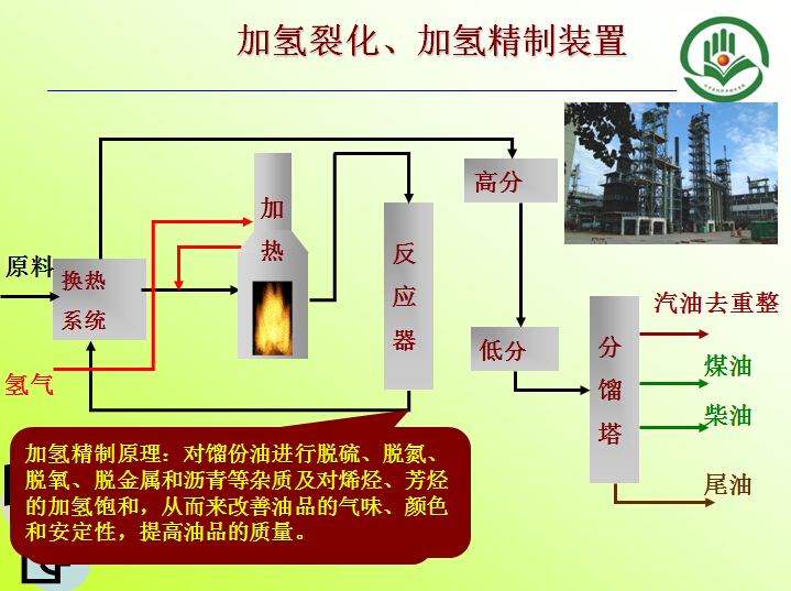 加氫裂化、加氫精制裝置